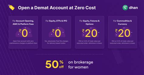 inz000006031|Dhan Broker Review 2024, Bokerage, Free Demat Account.